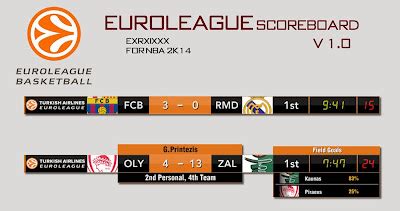 euroleague basketball scoreboard